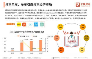 中國互聯(lián)網(wǎng)發(fā)展20年盤點(diǎn) 網(wǎng)絡(luò)科技領(lǐng)域內(nèi)的技術(shù)開發(fā)