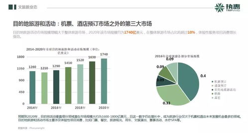 2018中國文旅大消費(fèi)產(chǎn)業(yè)投資發(fā)展報(bào)告 文娛科技領(lǐng)域最活躍