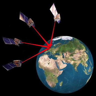 愛錢幫小車GPS定位系統的技術開發與成本分析