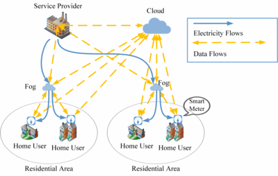 劉家男副研究員團隊在智能電網領域TOP期刊發表高水平成果，推動網絡科技技術開發新突破