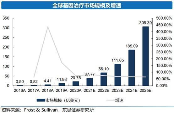 金斯瑞生物科技 01548 創(chuàng)新研發(fā)筑底加碼 gct領(lǐng)域拉升價值曲線